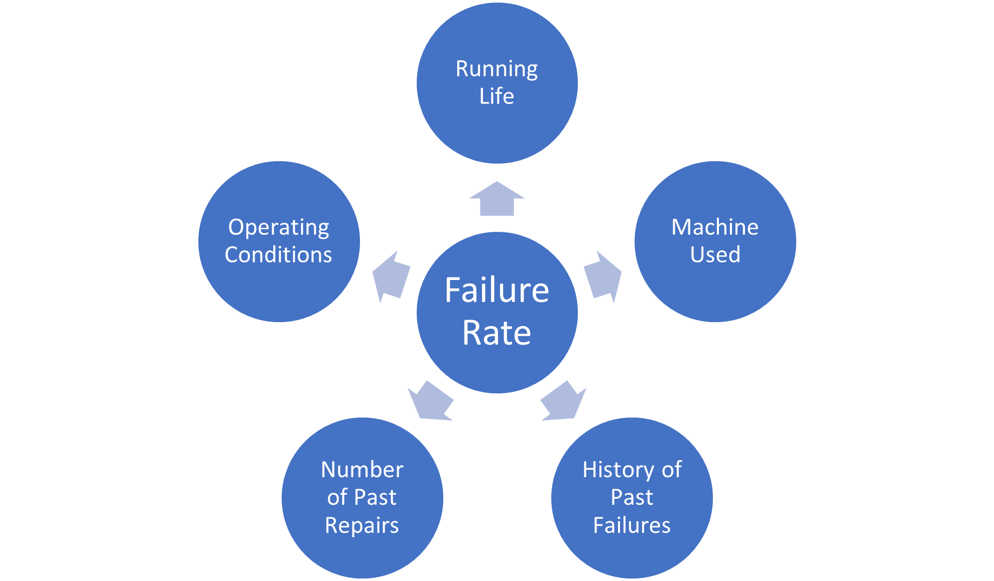 Was ist Post-Failure-Wachstum
